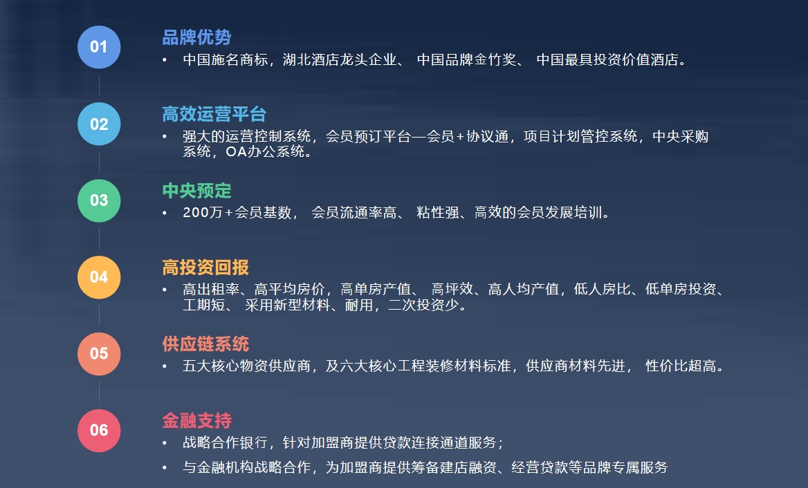 加盟優(yōu)勢詳情.png